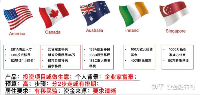 关于葡萄牙力克爱尔兰，稳固领先位置的信息