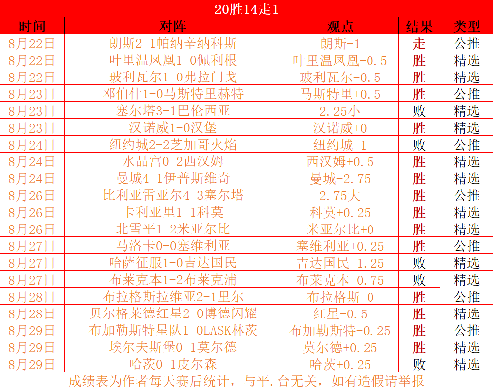 半岛体育入口-阿赫利申花对决法甲积分榜领先者